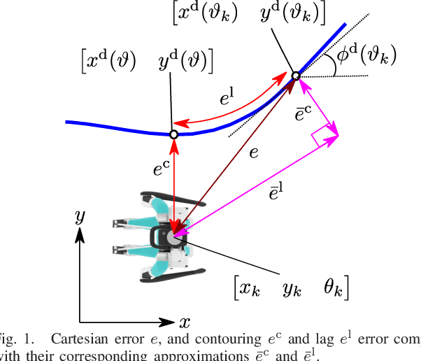 Figure 1 for Overtaking Moving Obstacles with Digit: Path Following for Bipedal Robots via Model Predictive Contouring Control