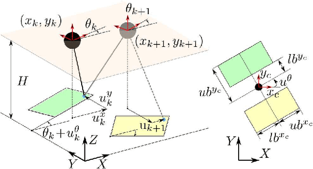 Figure 2 for Overtaking Moving Obstacles with Digit: Path Following for Bipedal Robots via Model Predictive Contouring Control