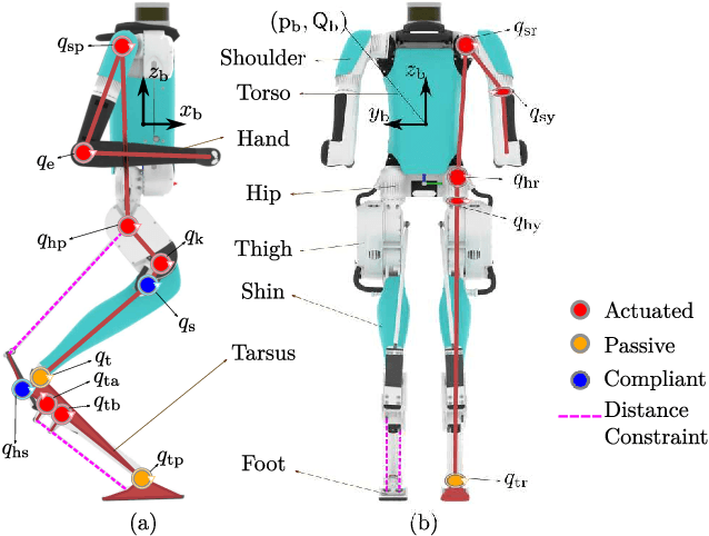 Figure 3 for Overtaking Moving Obstacles with Digit: Path Following for Bipedal Robots via Model Predictive Contouring Control