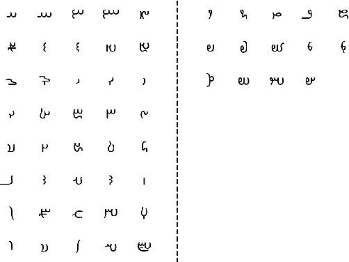 Figure 1 for GlyphPattern: An Abstract Pattern Recognition for Vision-Language Models
