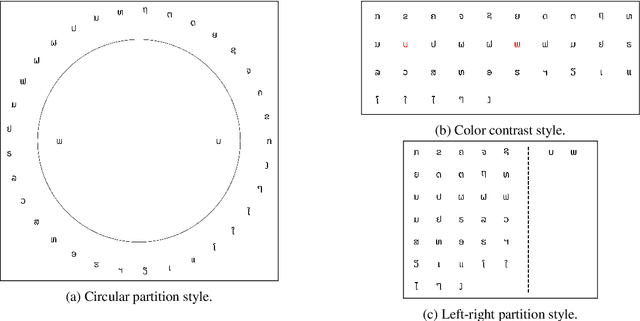 Figure 3 for GlyphPattern: An Abstract Pattern Recognition for Vision-Language Models