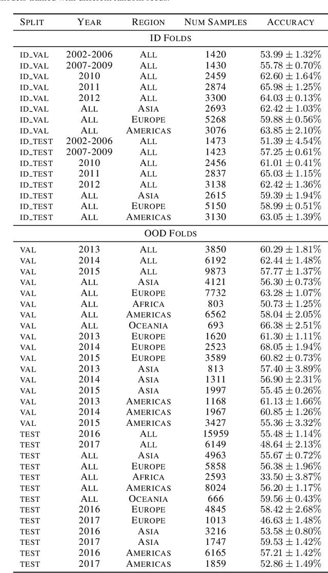 Figure 4 for Suitability Filter: A Statistical Framework for Classifier Evaluation in Real-World Deployment Settings