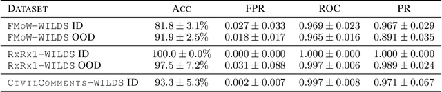 Figure 2 for Suitability Filter: A Statistical Framework for Classifier Evaluation in Real-World Deployment Settings