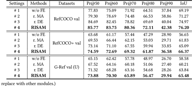Figure 4 for MARIS: Referring Image Segmentation via Mutual-Aware Attention Features