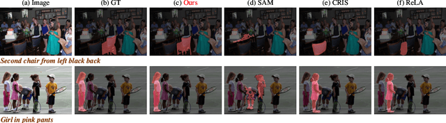 Figure 3 for MARIS: Referring Image Segmentation via Mutual-Aware Attention Features