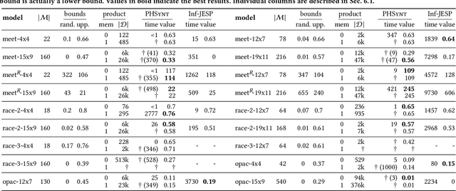 Figure 2 for Decentralized Planning Using Probabilistic Hyperproperties