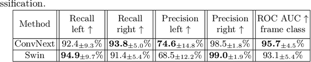 Figure 4 for Neural network-based coronary dominance classification of RCA angiograms