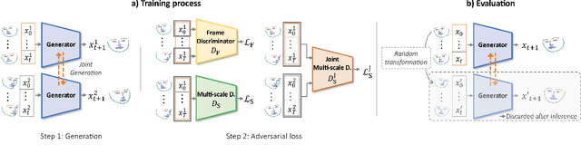 Figure 1 for Autoregressive GAN for Semantic Unconditional Head Motion Generation