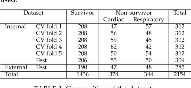 Figure 1 for A hybrid CNN-RNN approach for survival analysis in a Lung Cancer Screening study