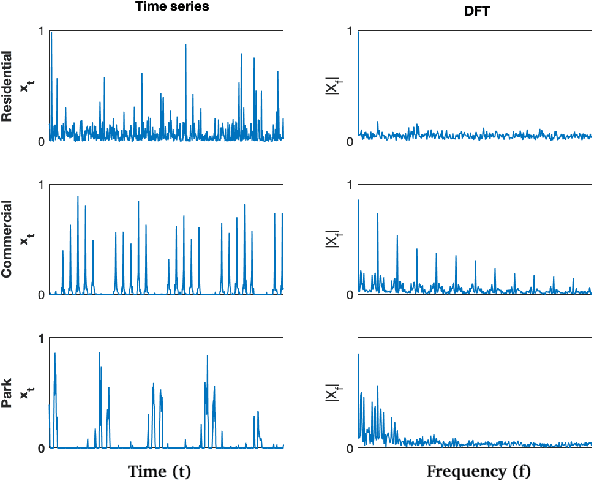Figure 1 for Self-Supervised Temporal Analysis of Spatiotemporal Data