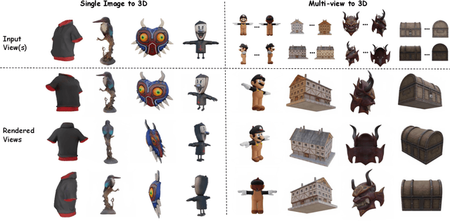 Figure 1 for M-LRM: Multi-view Large Reconstruction Model