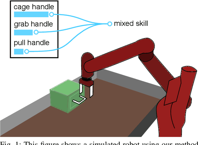 Figure 1 for Conditionally Combining Robot Skills using Large Language Models