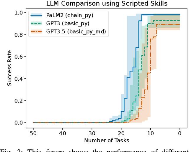 Figure 2 for Conditionally Combining Robot Skills using Large Language Models
