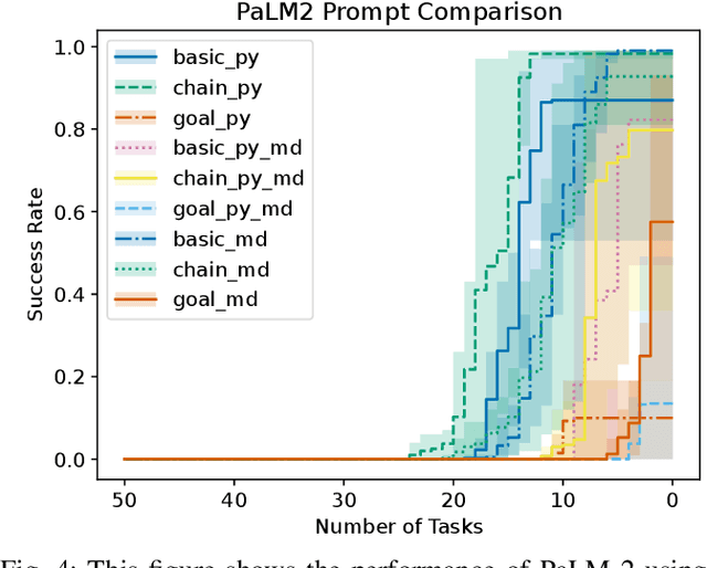 Figure 4 for Conditionally Combining Robot Skills using Large Language Models
