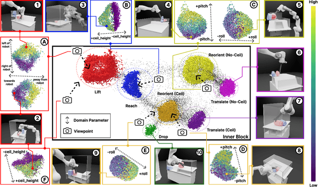 Figure 3 for Hierarchical and Modular Network on Non-prehensile Manipulation in General Environments