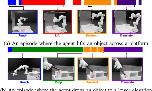 Figure 4 for Hierarchical and Modular Network on Non-prehensile Manipulation in General Environments