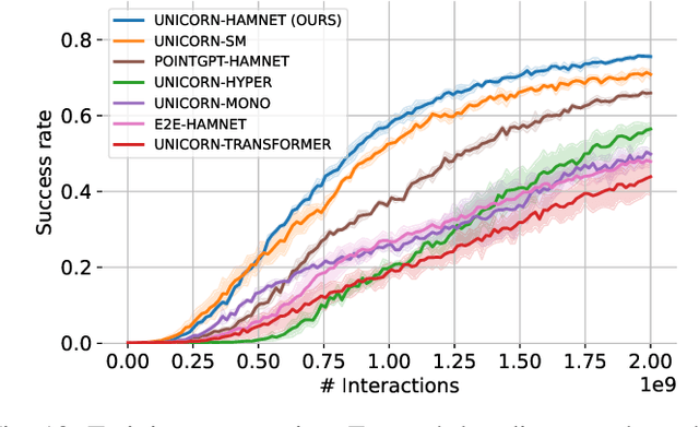 Figure 1 for Hierarchical and Modular Network on Non-prehensile Manipulation in General Environments