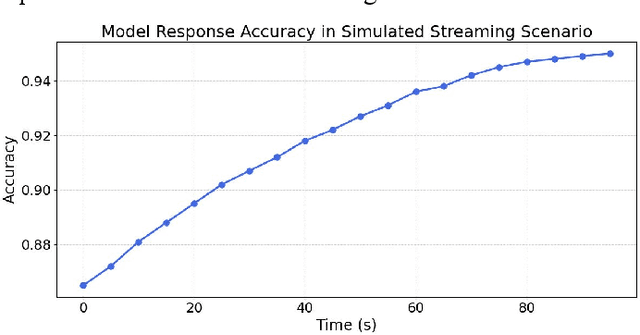 Figure 3 for Behavioral Anomaly Detection in Distributed Systems via Federated Contrastive Learning