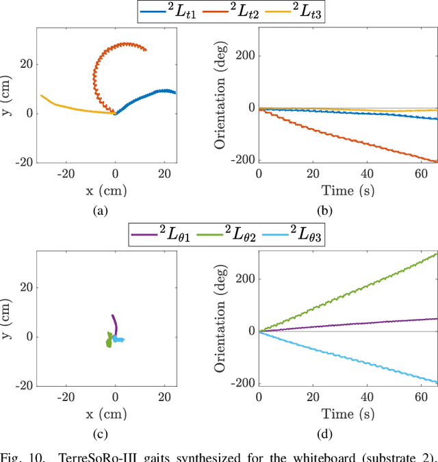 Figure 2 for Environment-Centric Learning Approach for Gait Synthesis in Terrestrial Soft Robots