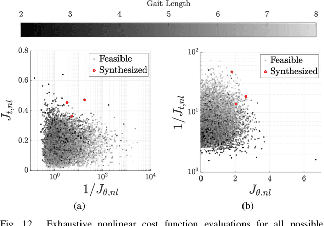 Figure 4 for Environment-Centric Learning Approach for Gait Synthesis in Terrestrial Soft Robots