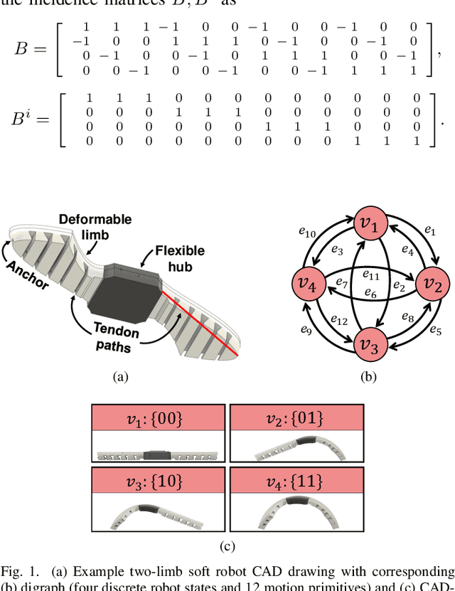 Figure 1 for Environment-Centric Learning Approach for Gait Synthesis in Terrestrial Soft Robots