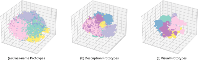 Figure 3 for Comprehensive Multi-Modal Prototypes are Simple and Effective Classifiers for Vast-Vocabulary Object Detection