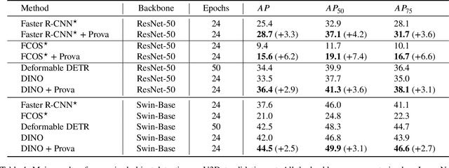 Figure 2 for Comprehensive Multi-Modal Prototypes are Simple and Effective Classifiers for Vast-Vocabulary Object Detection