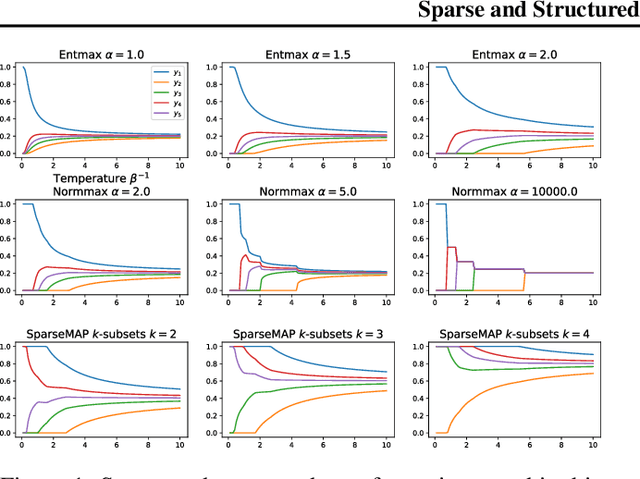 Figure 1 for Sparse and Structured Hopfield Networks
