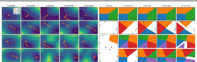Figure 3 for Sparse and Structured Hopfield Networks