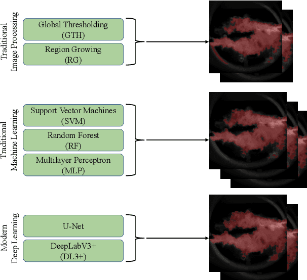 Figure 1 for Segmentation of Industrial Burner Flames: A Comparative Study from Traditional Image Processing to Machine and Deep Learning