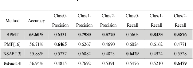 Figure 4 for Using Few-Shot Learning to Classify Primary Lung Cancer and Other Malignancy with Lung Metastasis in Cytological Imaging via Endobronchial Ultrasound Procedures