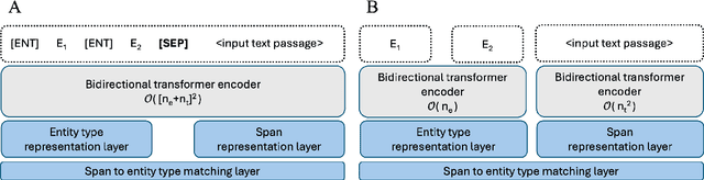 Figure 1 for GLiNER-biomed: A Suite of Efficient Models for Open Biomedical Named Entity Recognition