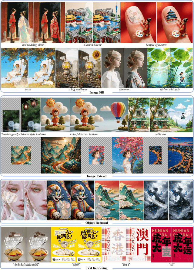 Figure 3 for OneReward: Unified Mask-Guided Image Generation via Multi-Task Human Preference Learning