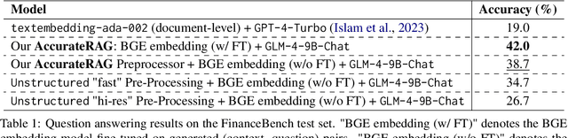 Figure 2 for AccurateRAG: A Framework for Building Accurate Retrieval-Augmented Question-Answering Applications