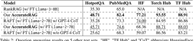 Figure 4 for AccurateRAG: A Framework for Building Accurate Retrieval-Augmented Question-Answering Applications
