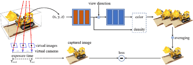 Figure 2 for BAD-NeRF: Bundle Adjusted Deblur Neural Radiance Fields