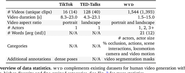 Figure 2 for What Are You Doing? A Closer Look at Controllable Human Video Generation