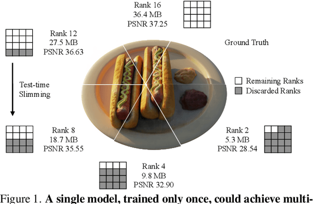 Figure 1 for SlimmeRF: Slimmable Radiance Fields