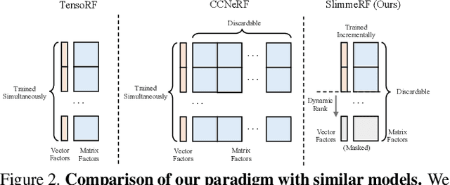Figure 3 for SlimmeRF: Slimmable Radiance Fields