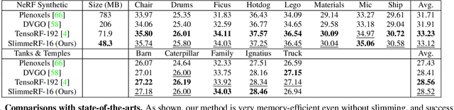 Figure 2 for SlimmeRF: Slimmable Radiance Fields