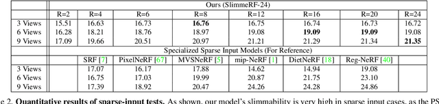 Figure 4 for SlimmeRF: Slimmable Radiance Fields