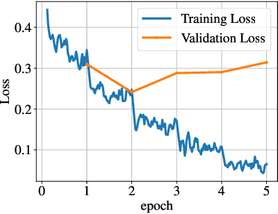 Figure 4 for Exploring Robustness of Multilingual LLMs on Real-World Noisy Data