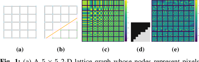 Figure 1 for Compressive Recovery of Signals Defined on Perturbed Graphs