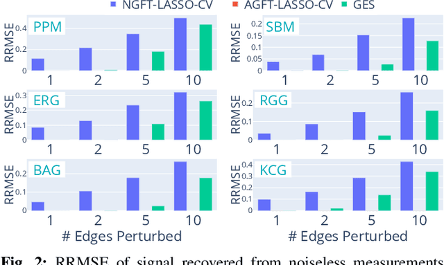 Figure 2 for Compressive Recovery of Signals Defined on Perturbed Graphs