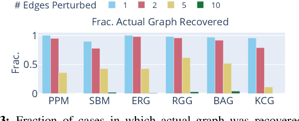 Figure 3 for Compressive Recovery of Signals Defined on Perturbed Graphs