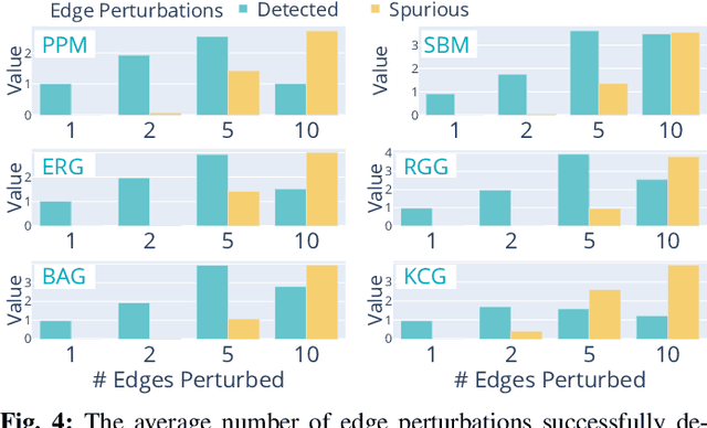 Figure 4 for Compressive Recovery of Signals Defined on Perturbed Graphs