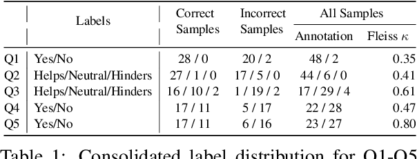Figure 2 for Latent Concept-based Explanation of NLP Models