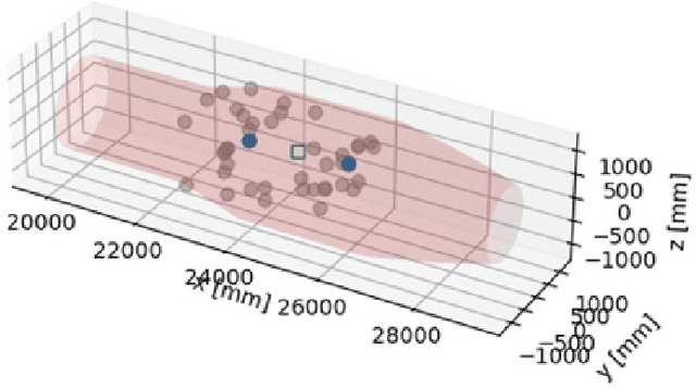 Figure 2 for A Methodological Framework for Positioning of Wireless Sensors in New Generation Launchers