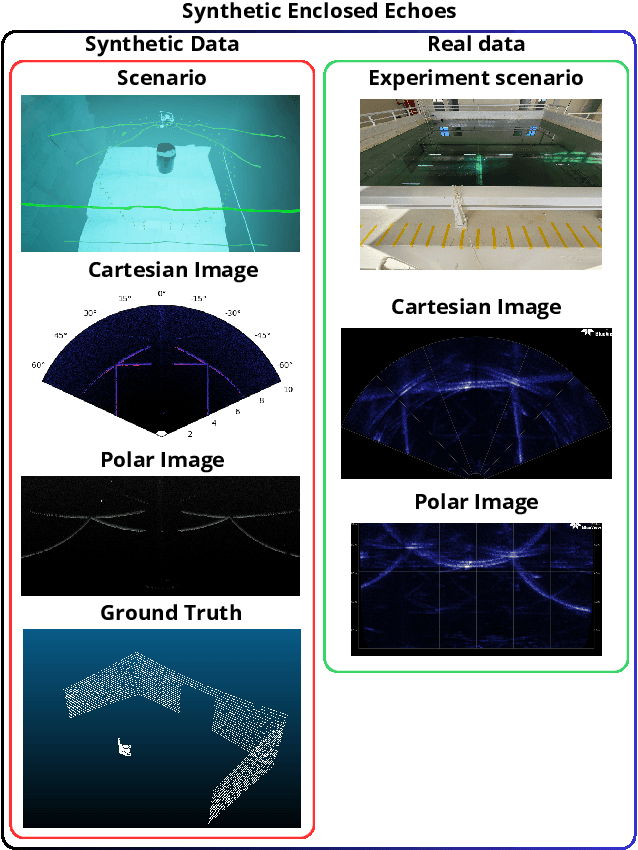 Figure 1 for Synthetic Enclosed Echoes: A New Dataset to Mitigate the Gap Between Simulated and Real-World Sonar Data