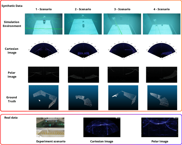 Figure 3 for Synthetic Enclosed Echoes: A New Dataset to Mitigate the Gap Between Simulated and Real-World Sonar Data